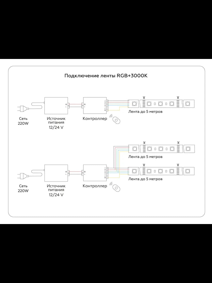 Светодиодная лента RGB с теплым белым светом GS4401 5050 фото 5