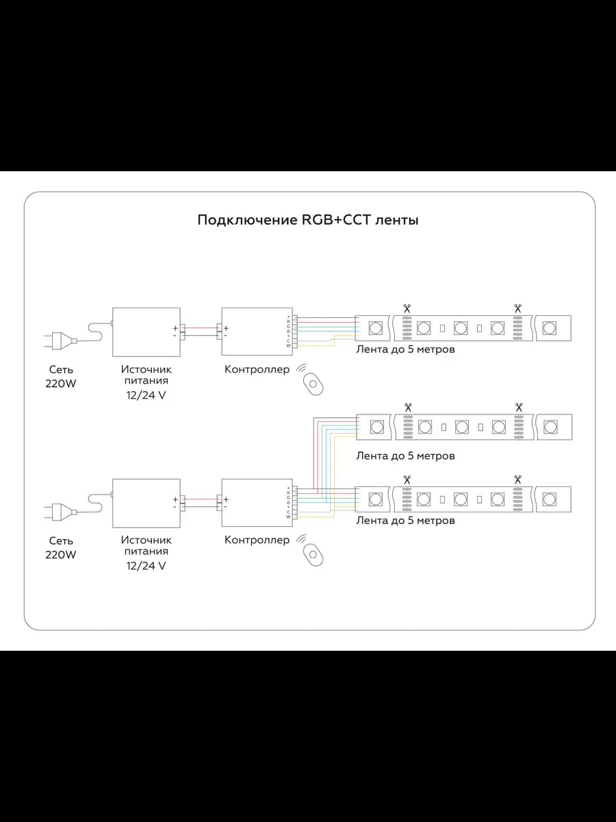 Светодиодная лента RGB с регулировкой температуры света фото 3