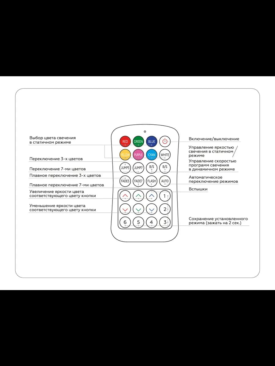 Контроллер для светодиодных лент RGB с радио пультом 2.4G фото 5
