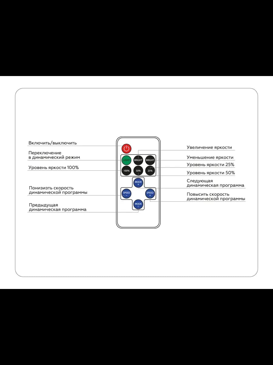 Контроллер диммер для одноцветных светодиодных лент с радио фото 5