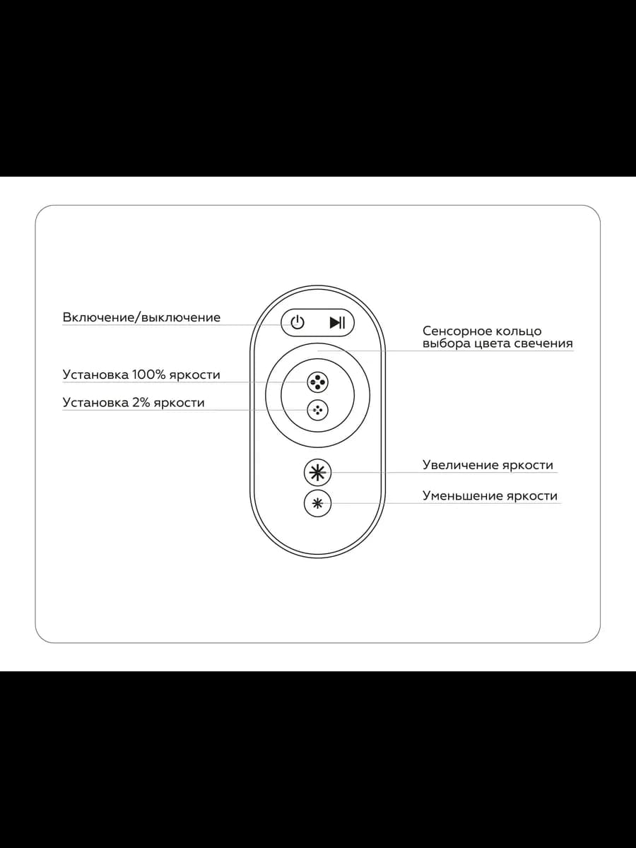 Контроллер для светодиодных лент RGB с сенсорным радио фото 4