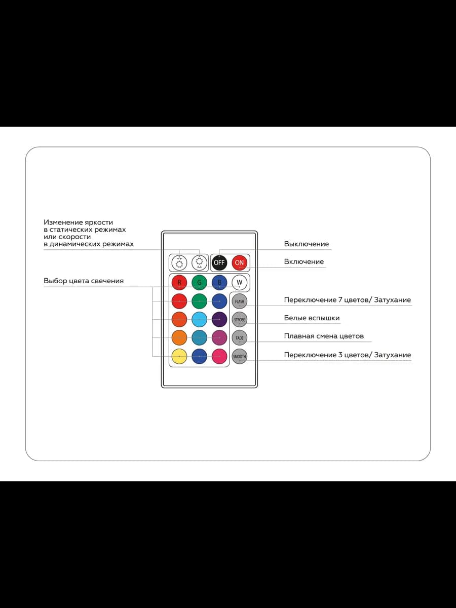 Контроллер для светодиодных лент RGB с инфракрасным пультом фото 5