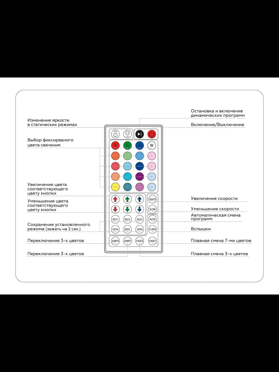 Контроллер для светодиодных лент RGB с инфракрасным пультом фото 5