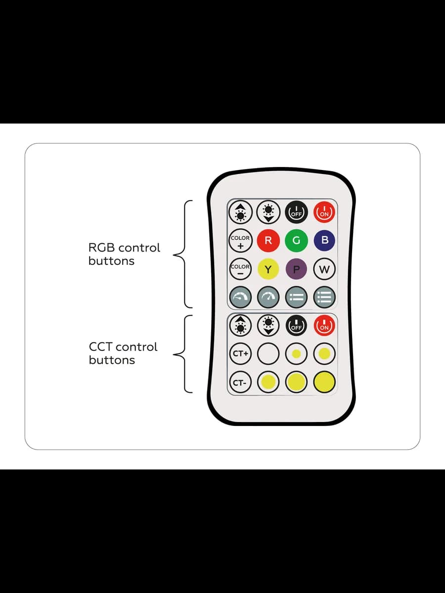 Контроллер для светодиодных лент RGB+CCT c радио пультом фото 5