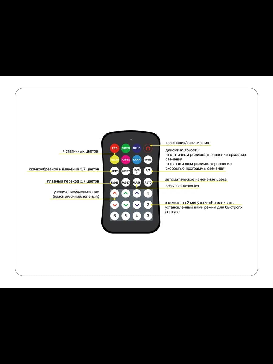 Контроллер WIFI Tuya для светодиодных лент RGB c радио фото 5